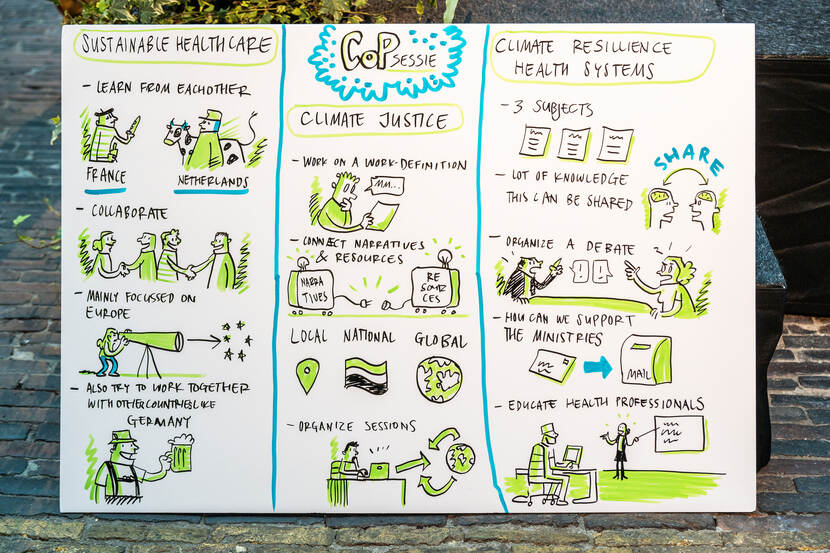 Drawing with details of the CoP meetings